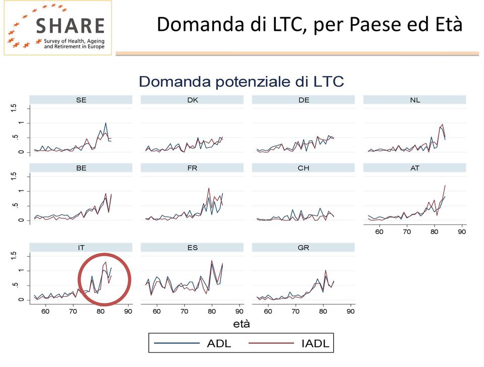 potenziale di LTC SE DK DE NL BE FR CH AT 60