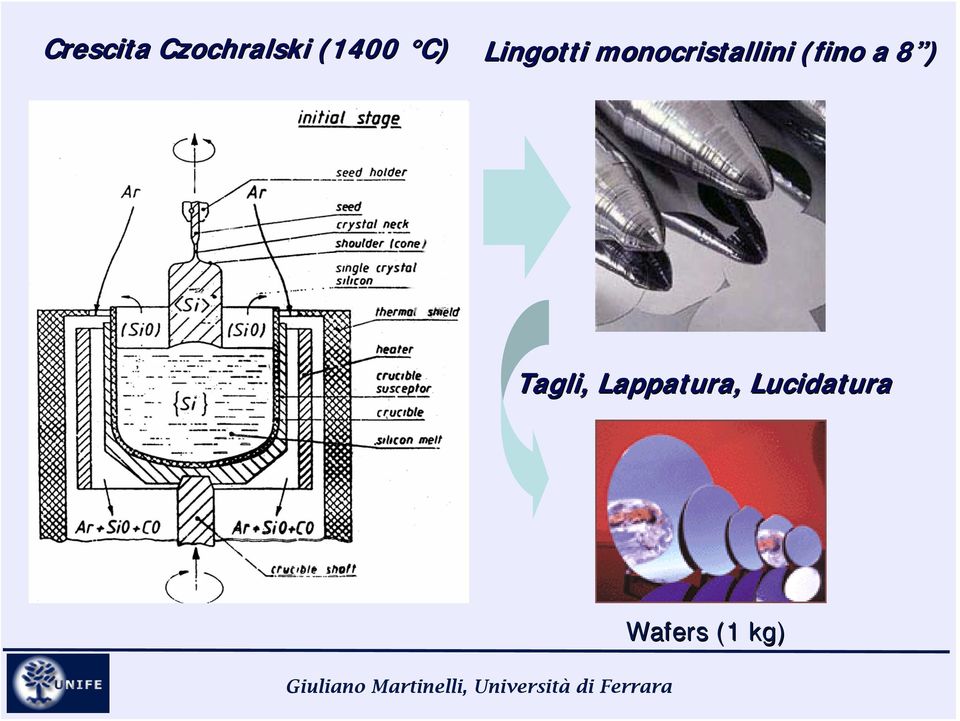 (fino a 8 ) 8 Tagli,