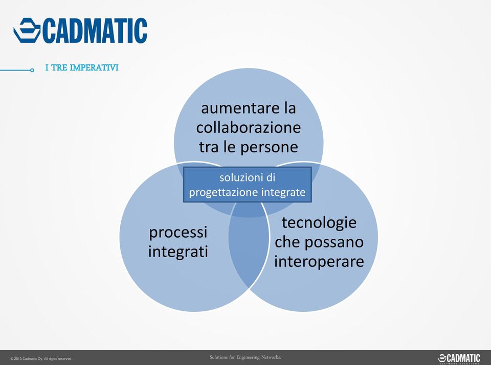 soluzioni di progettazione integrate