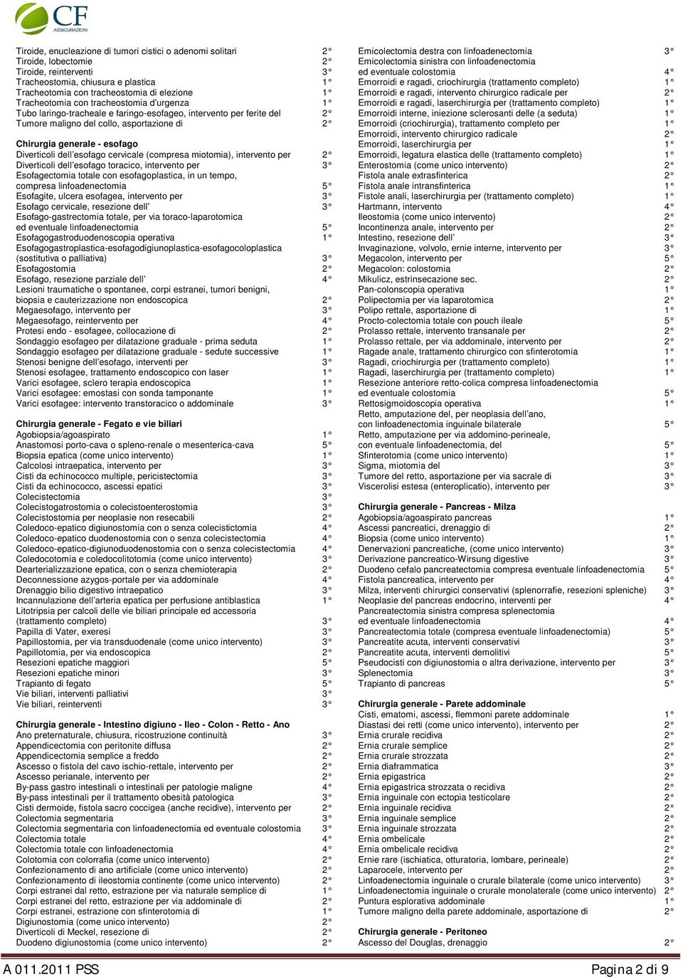 dell esofago cervicale (compresa miotomia), intervento per 2 Diverticoli dell esofago toracico, intervento per 3 Esofagectomia totale con esofagoplastica, in un tempo, compresa linfoadenectomia 5