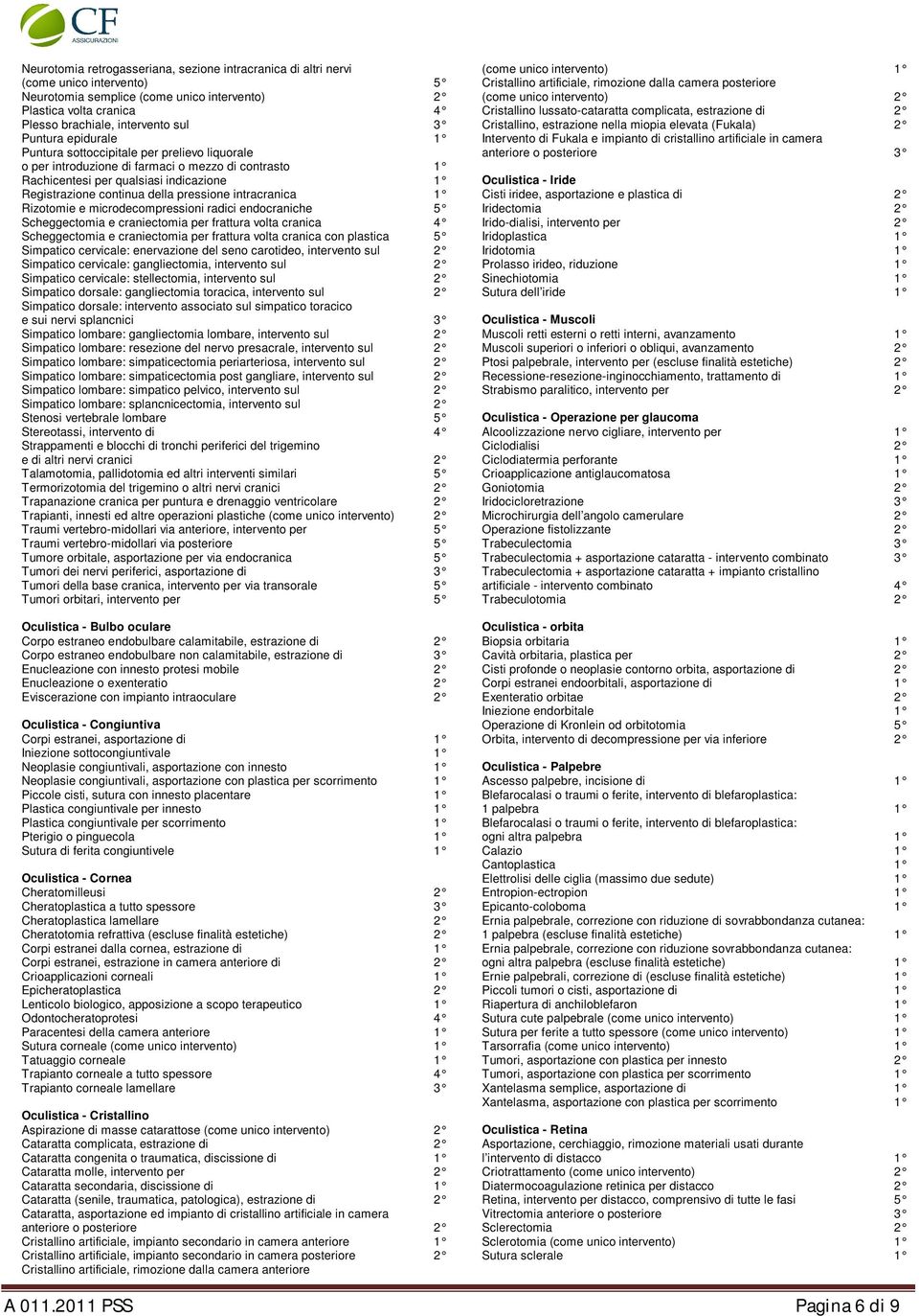 intracranica 1 Rizotomie e microdecompressioni radici endocraniche 5 Scheggectomia e craniectomia per frattura volta cranica 4 Scheggectomia e craniectomia per frattura volta cranica con plastica 5