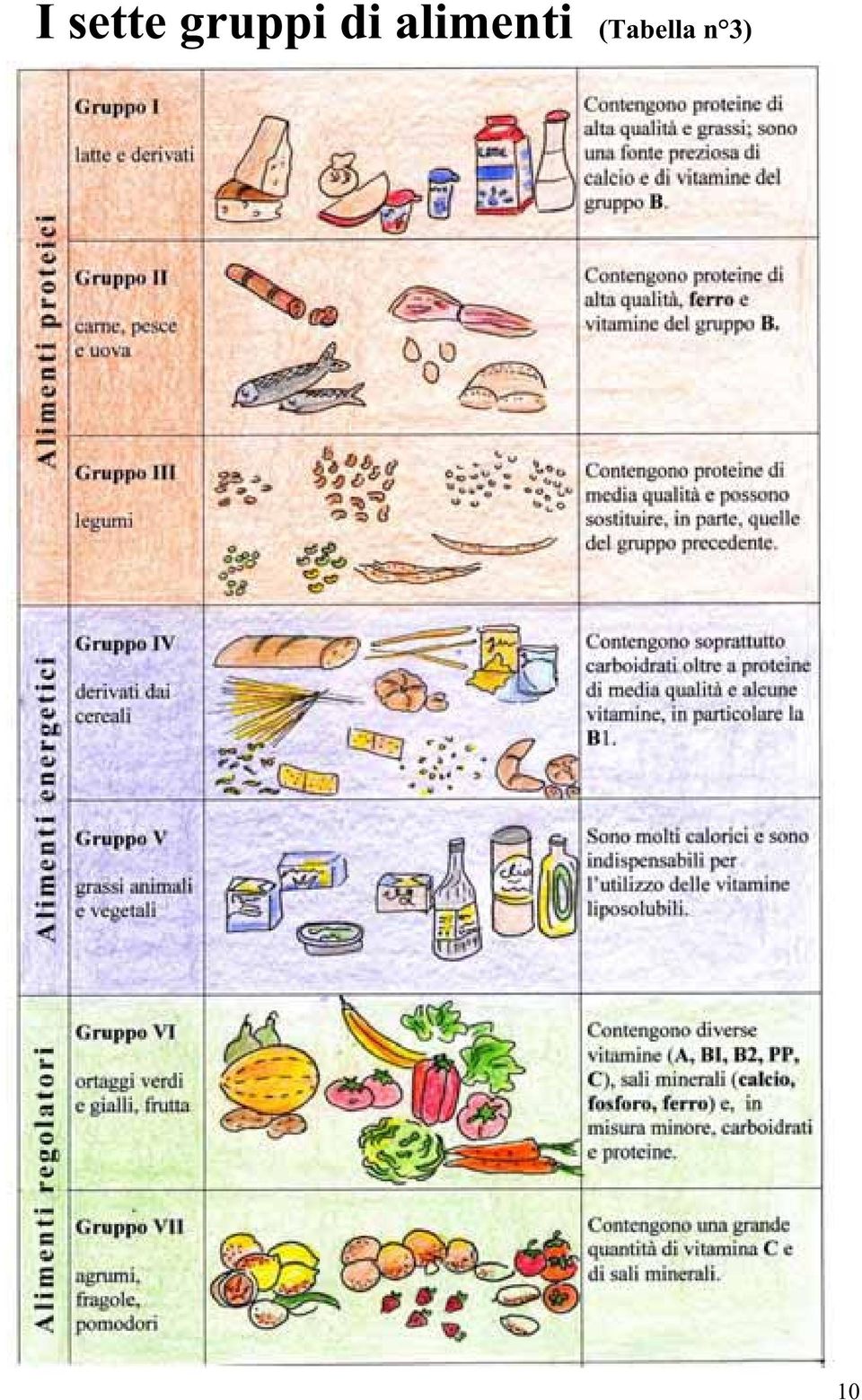 alimenti