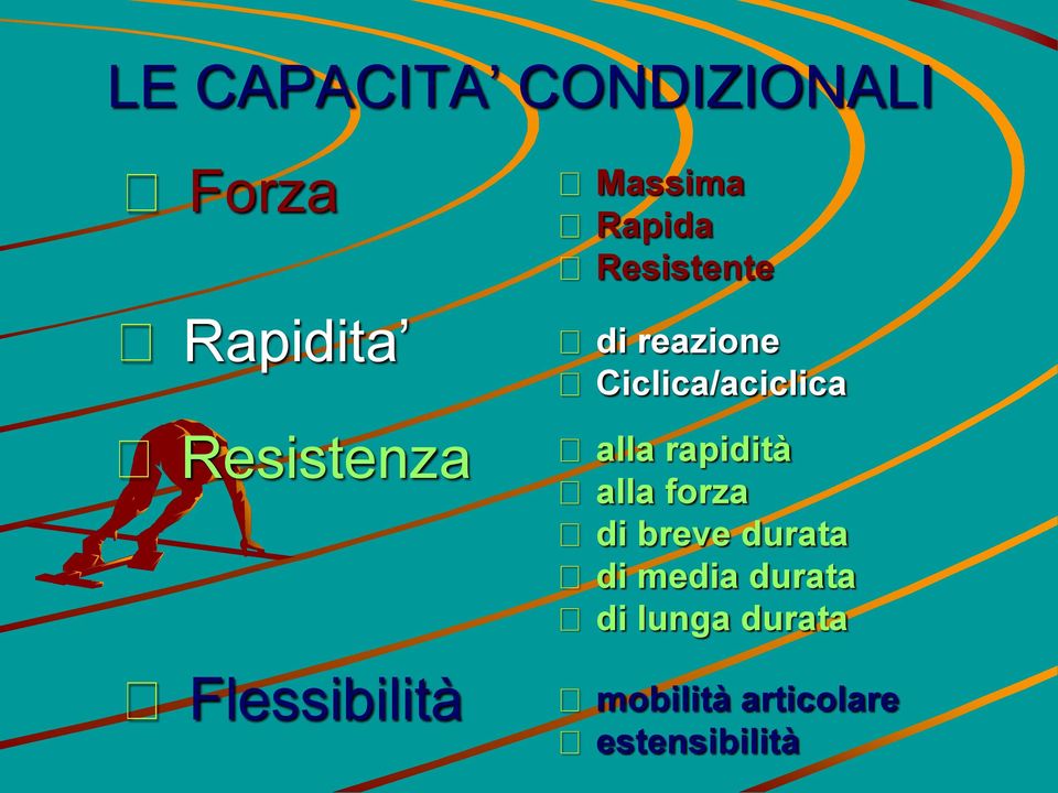 Ciclica/aciclica alla rapidità alla forza di breve