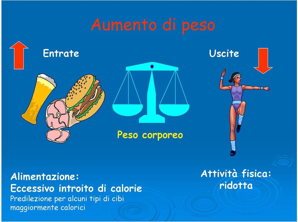 di calorie Predilezione per alcuni tipi di