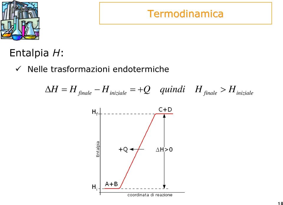 endotermiche ΔH = H H = +
