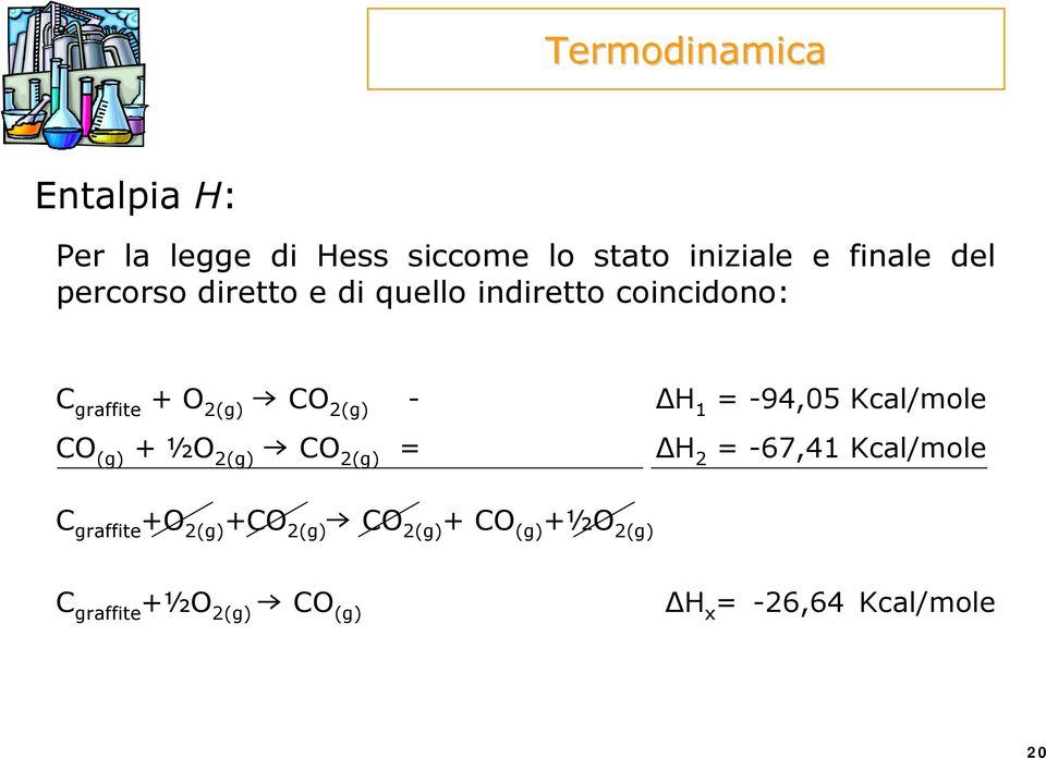 -94,05 Kcal/mole CO (g) +½O 2(g) χ CO 2(g) = ΔH 2 = -67,41 Kcal/mole C graffite +O