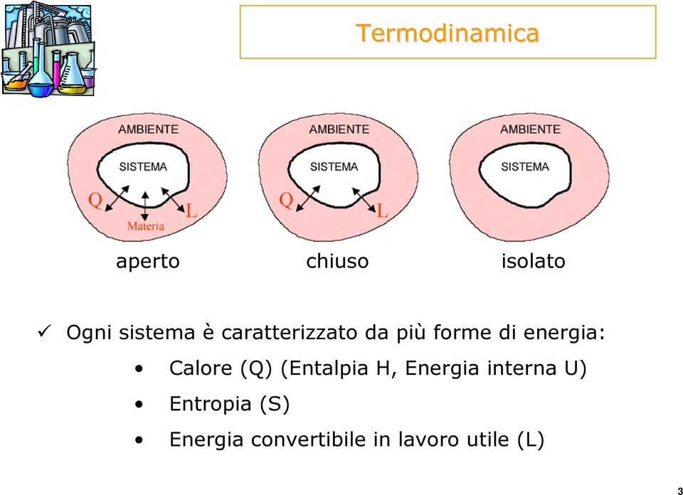 Calore (Q) (Entalpia H, Energia interna U)