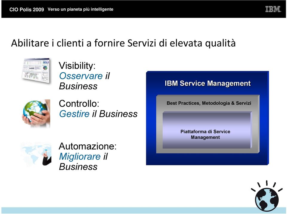 Business IBM Service Management Best Practices, Metodologia &