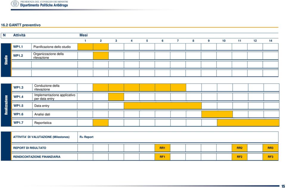 2 Organizzazione della rilevazione Realizzazione WP1.3 WP1.4 Conduzione della rilevazione WP1.