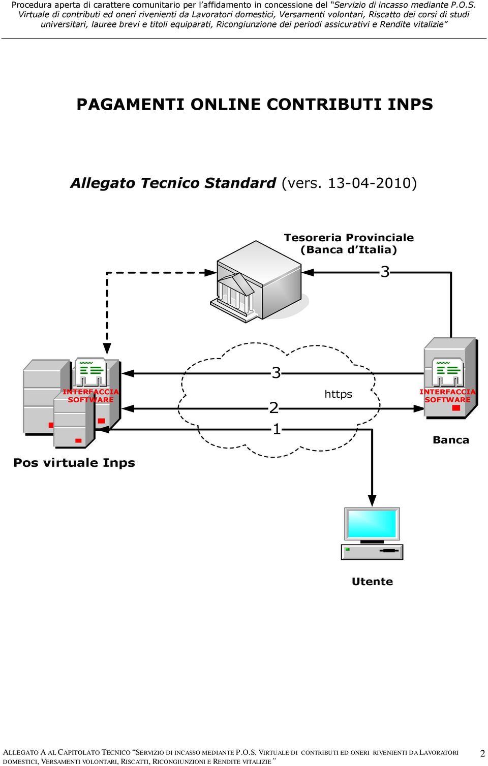 13-04-2010) Tesoreria Provinciale (Banca d Italia)