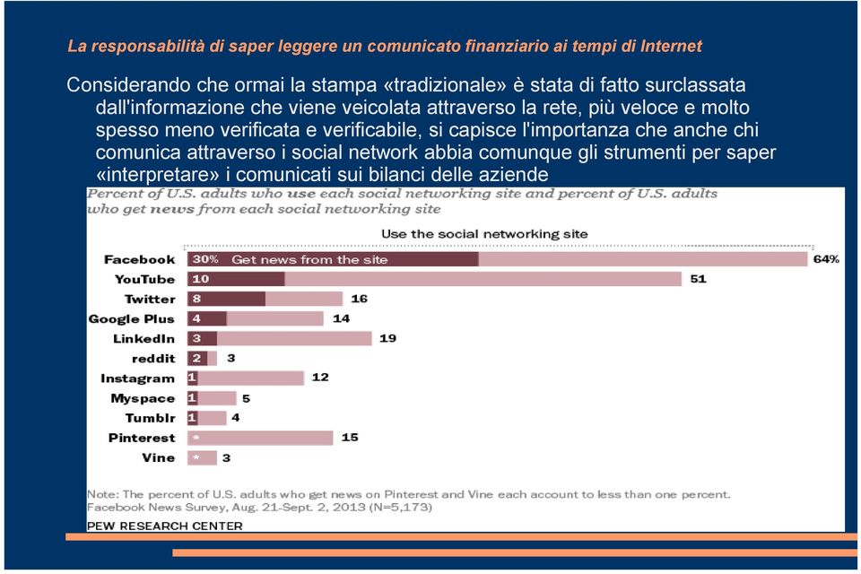 più veloce e molto spesso meno verificata e verificabile, si capisce l'importanza che anche chi comunica