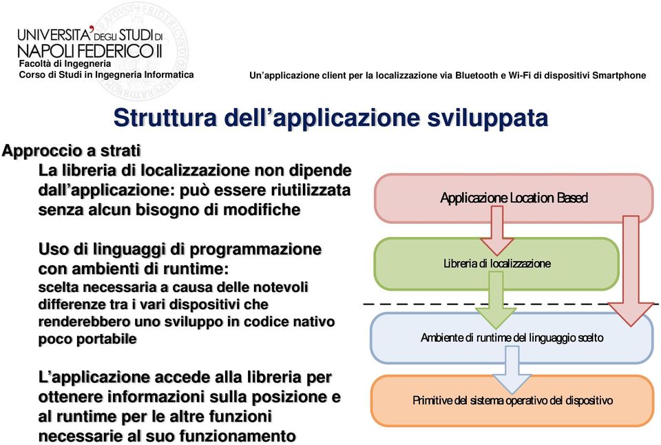 causa delle notevoli differenze tra i vari dispositivi che renderebbero uno sviluppo in codice nativo poco portabile L