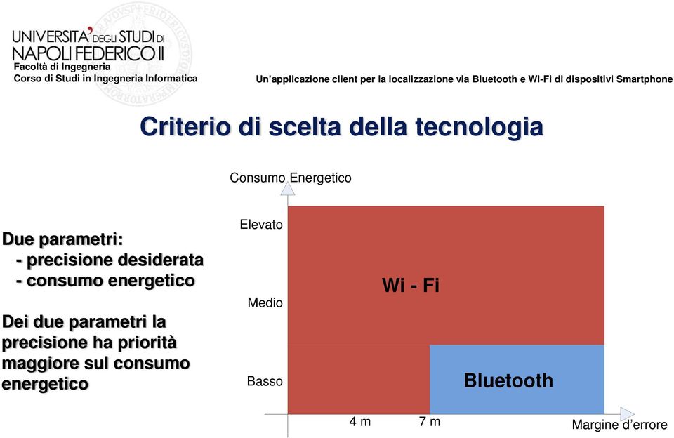 parametri la precisione ha priorità maggiore sul consumo