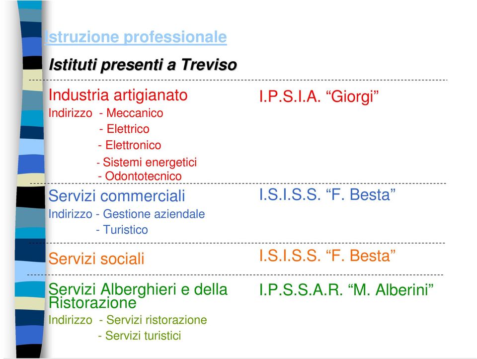 aziendale - Turistico Servizi sociali Servizi Alberghieri e della Ristorazione Indirizzo - Servizi