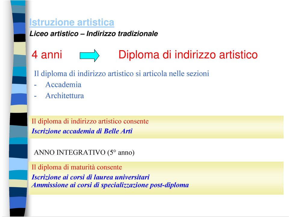 indirizzo artistico consente Iscrizione accademia di Belle Arti ANNO INTEGRATIVO (5 anno) Il diploma di