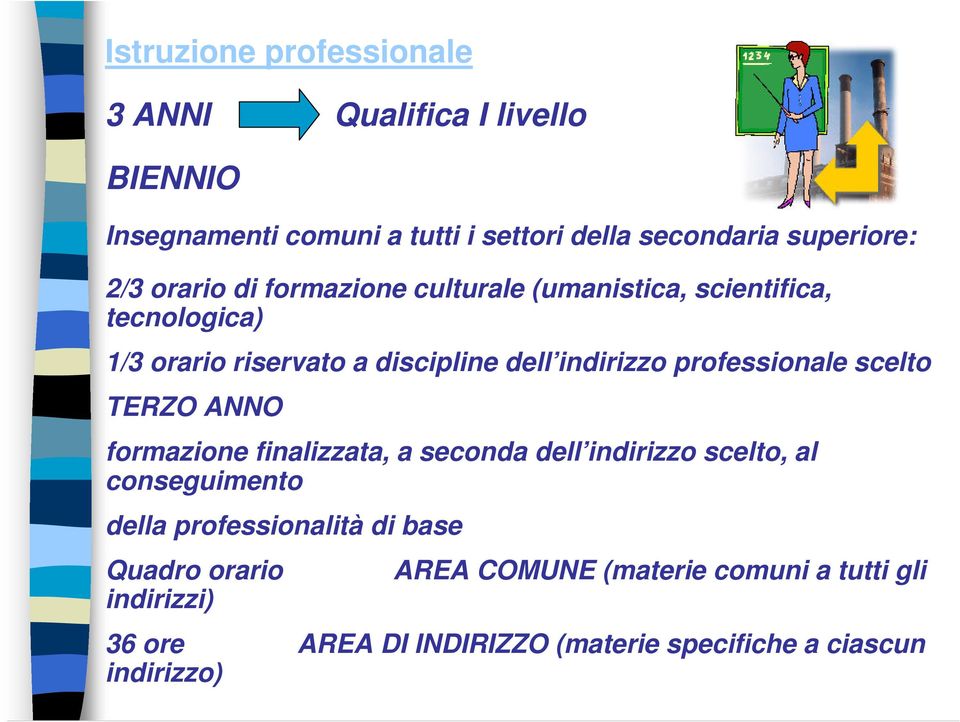 professionale scelto TERZO ANNO formazione finalizzata, a seconda dell indirizzo scelto, al conseguimento della professionalità