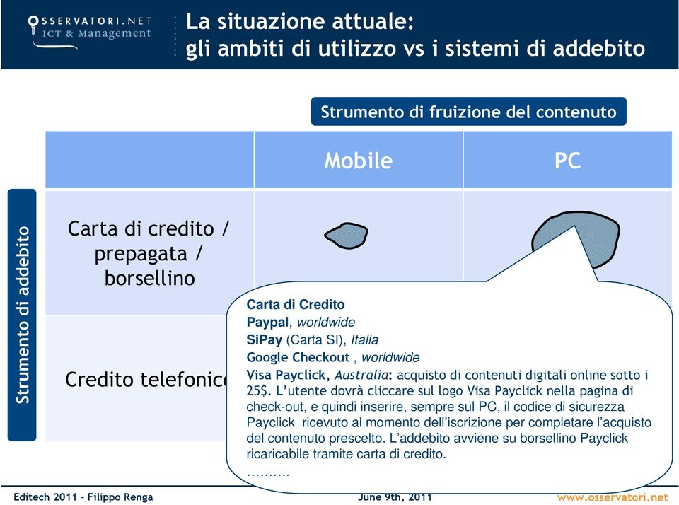 digitali online sotto i 25$.