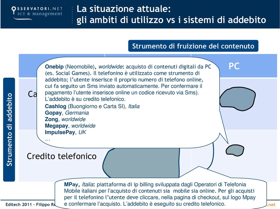 Il telefonino è utilizzato come strumento di addebito; l utente inserisce il proprio numero di telefono online, cui fa seguito un Sms inviato automaticamente.