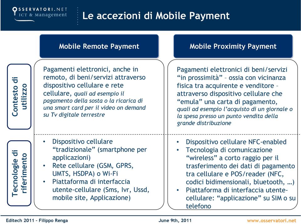 vicinanza fisica tra acquirente e venditore attraverso dispositivo cellulare che emula una carta di pagamento, quali ad esempio l acquisto di un giornale o la spesa presso un punto vendita della