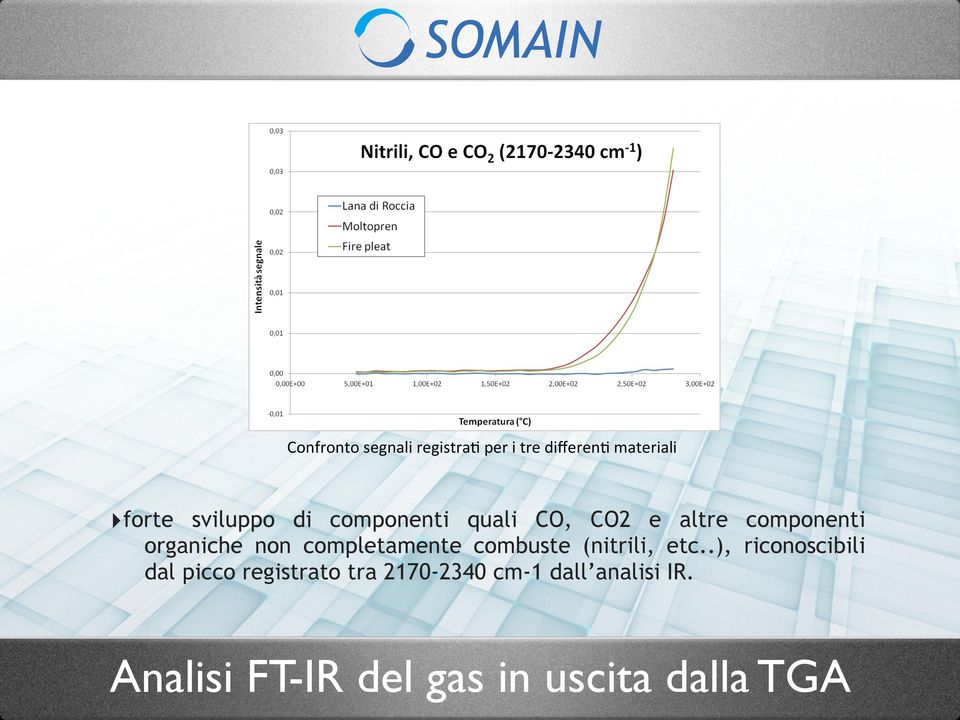 componenti organiche non completamente combuste (nitrili, etc.