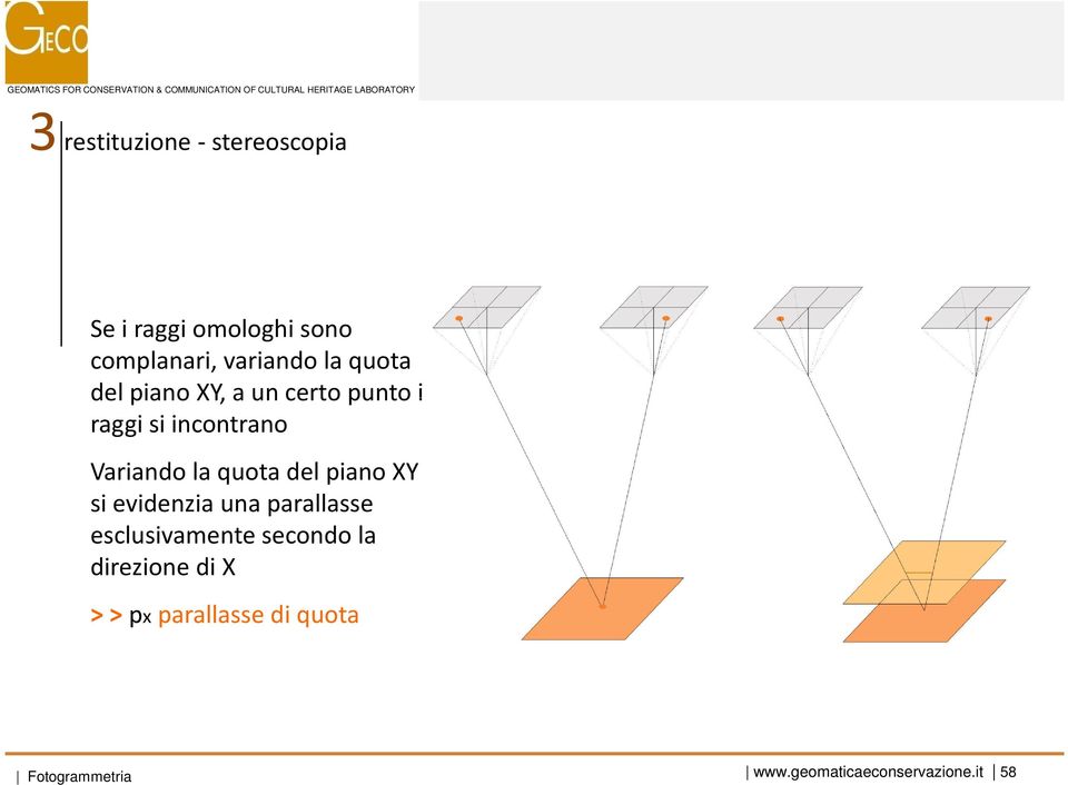 del piano XY si evidenzia una parallasse esclusivamente secondo la direzione