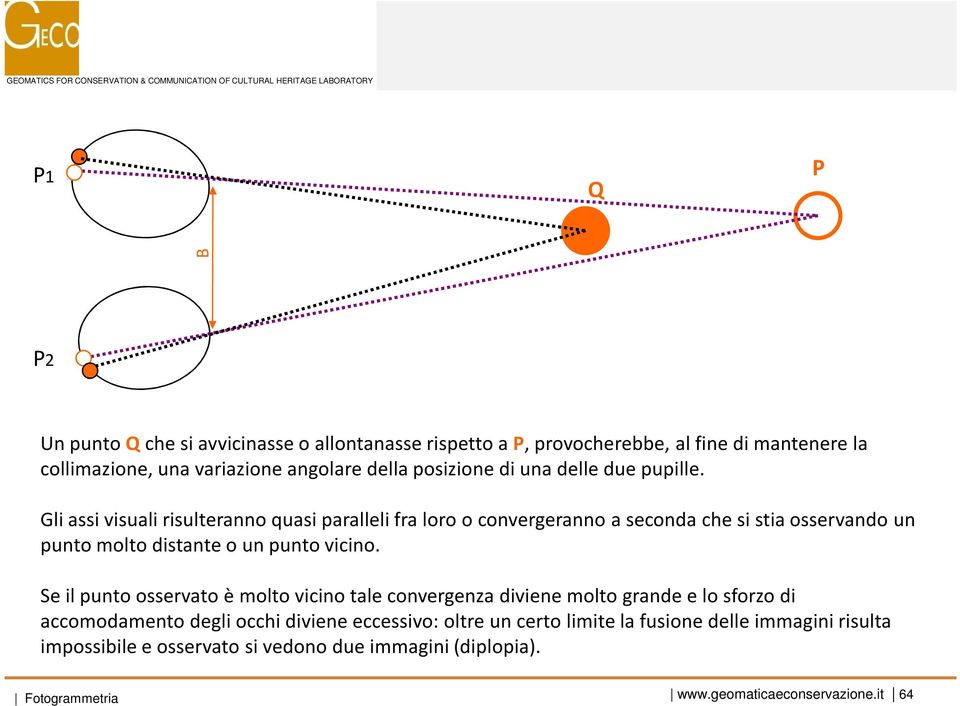 Gli assi visuali risulteranno quasi paralleli fra loro o convergeranno a seconda che si stia osservando un punto molto distante o un punto vicino.