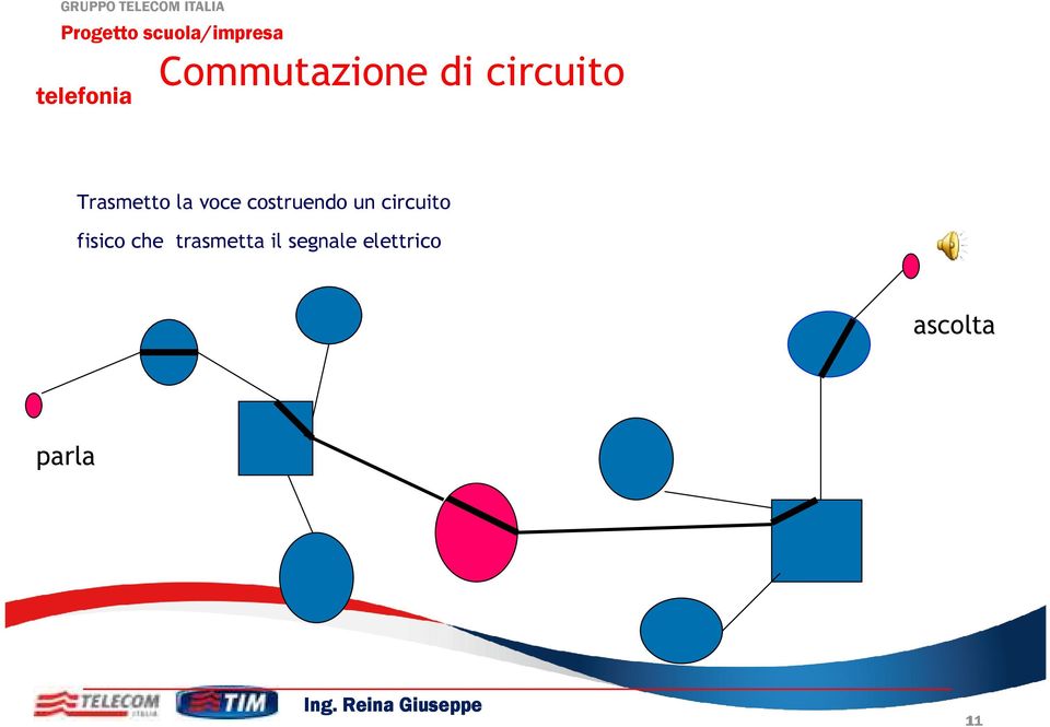 circuito fisico che trasmetta il