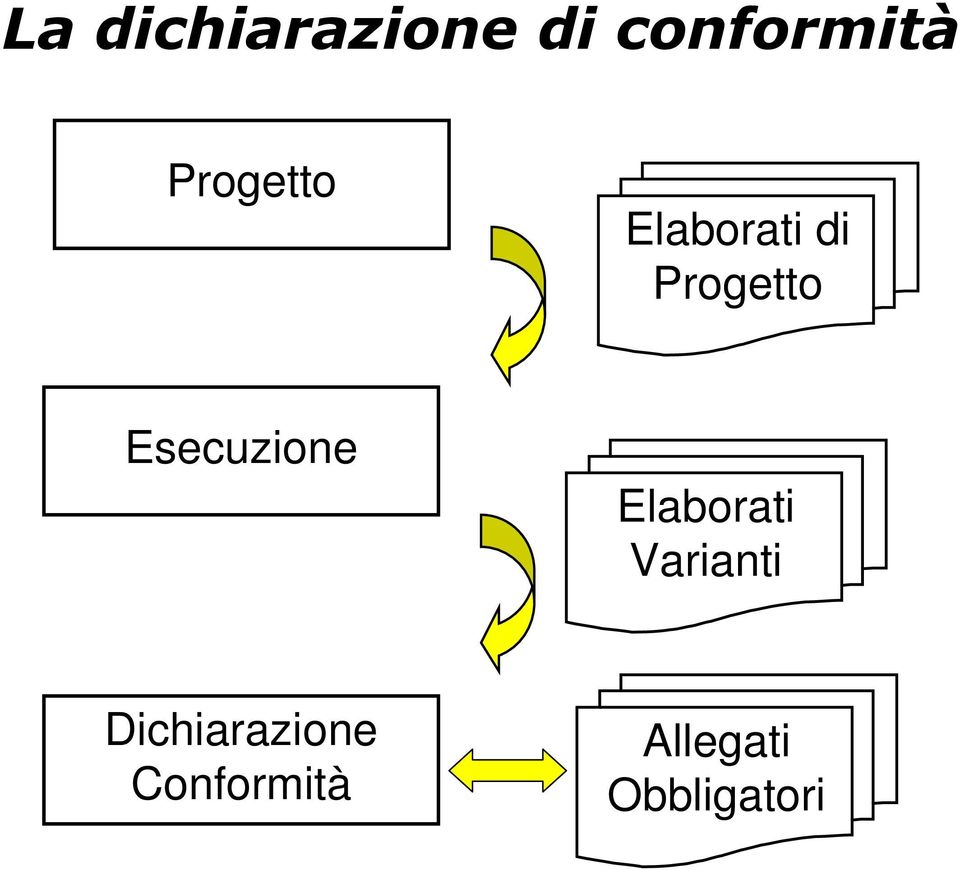 Esecuzione Elaborati Varianti