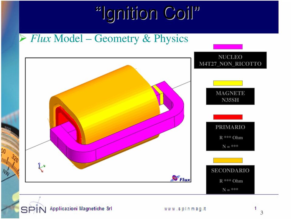 Geometry