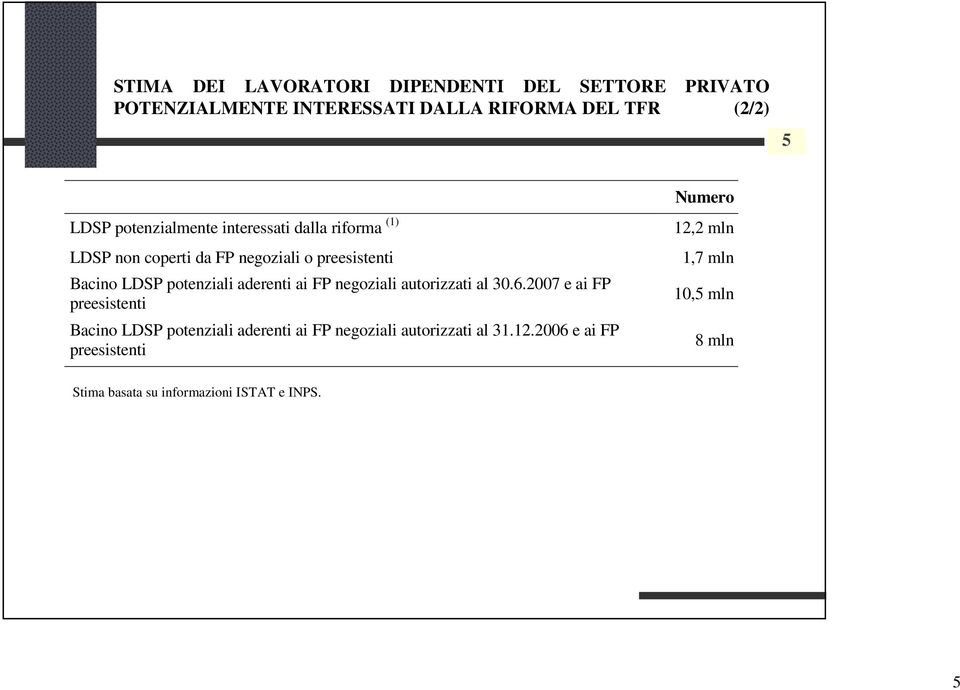 aderenti ai FP negoziali autorizzati al 30.6.