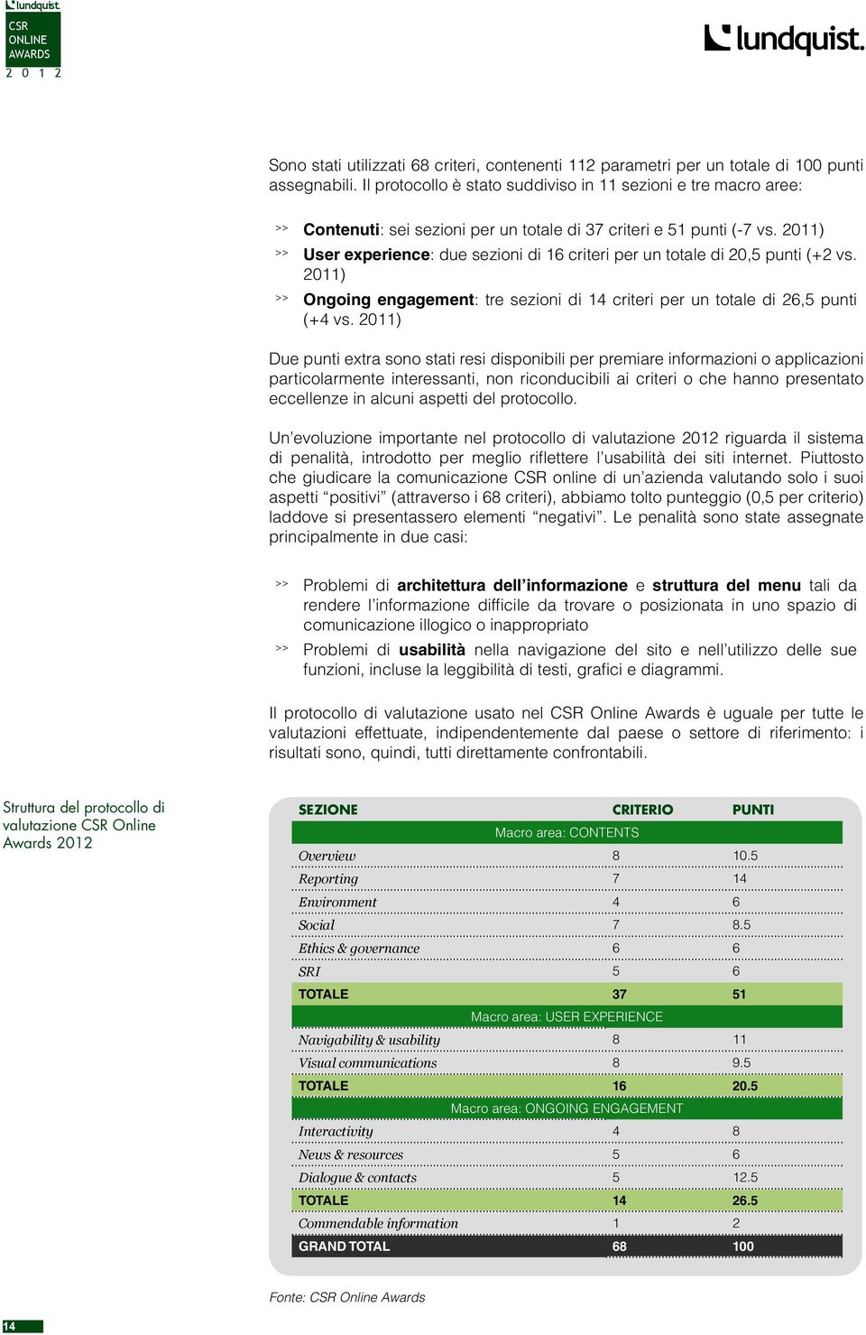 2011) User experience: due sezioni di 16 criteri per un totale di 20,5 punti (+2 vs. 2011) Ongoing engagement: tre sezioni di 14 criteri per un totale di 26,5 punti (+4 vs.