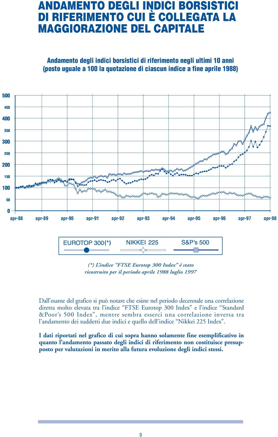 ricostruito per il periodo aprile 1988 luglio 1997 Dall esame del grafico si può notare che esiste nel periodo decennale una correlazione diretta molto elevata tra l indice FTSE Eurotop 300 Index e l