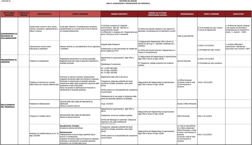 degli atti secondo un campionamento casuale 2) Affidamenti in analogia con il Regolamento per servizi, forniture e lavori in economia 3) Verifica dei requisiti necessari e dei rapporti (di parentela