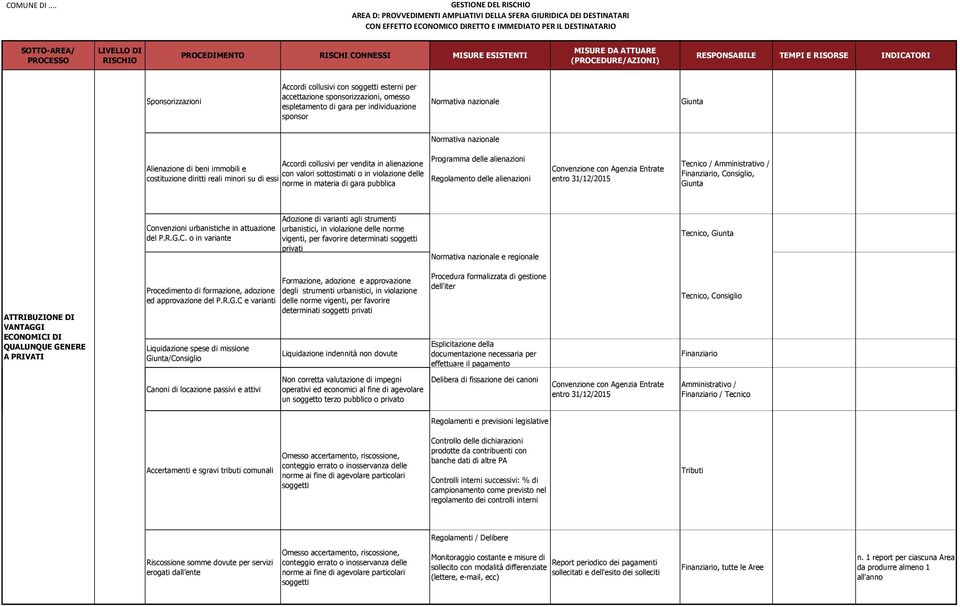 immobili e con valori sottostimati o in violazione delle costituzione diritti reali minori su di essi norme in materia di gara pubblica Programma delle alienazioni Regolamento delle alienazioni