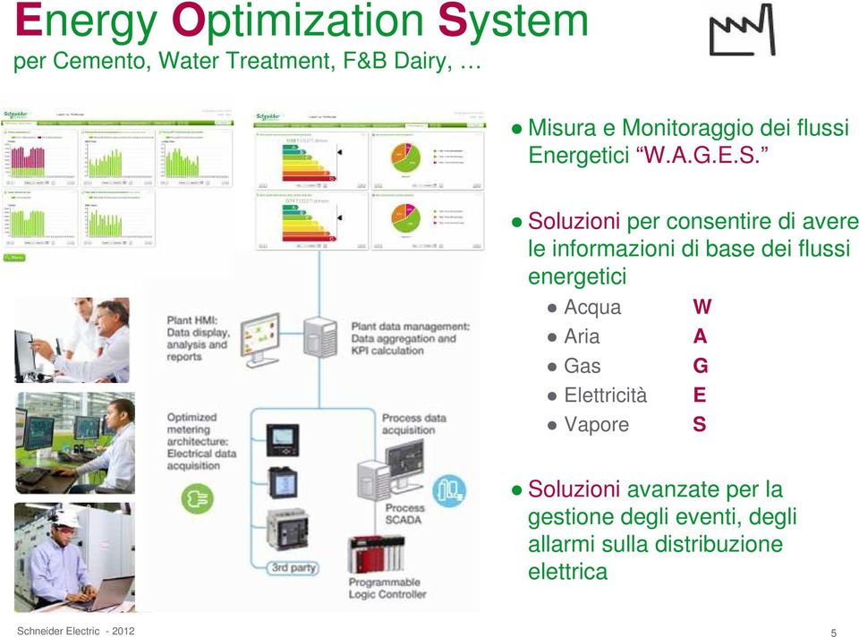 Soluzioni per consentire di avere le informazioni di base dei flussi energetici Acqua