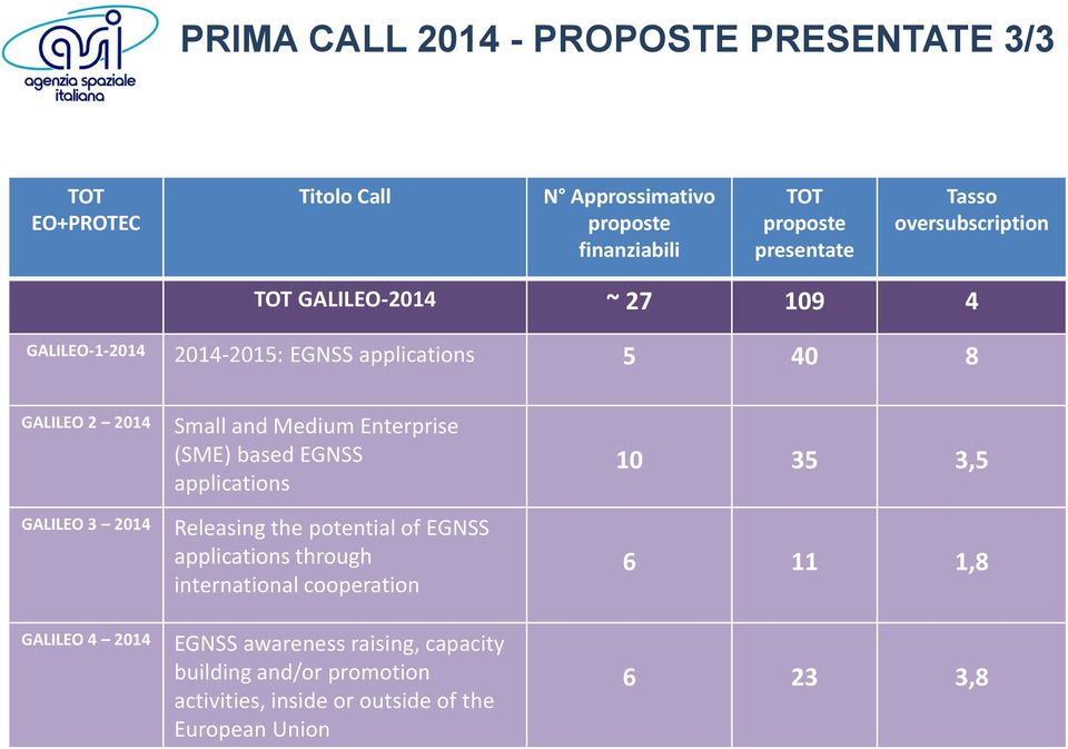 2014 Small and Medium Enterprise (SME) based EGNSS applications Releasing the potential of EGNSS applications through international