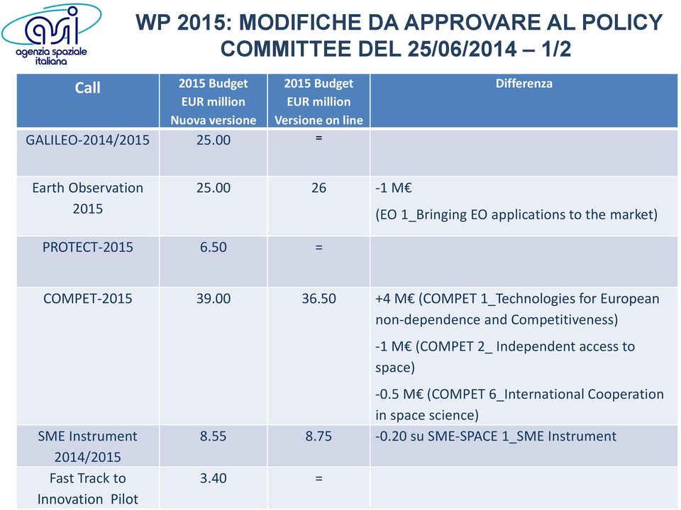 50 = COMPET-2015 39.00 36.