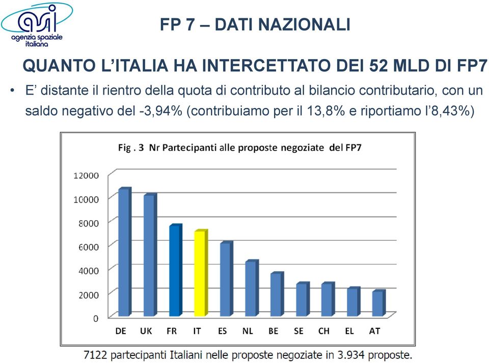 contributo al bilancio contributario, con un saldo