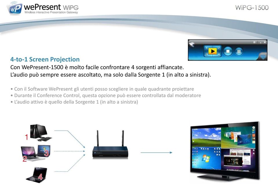 Con il Software WePresent gli utenti posso scegliere in quale quadrante proiettare Durante il