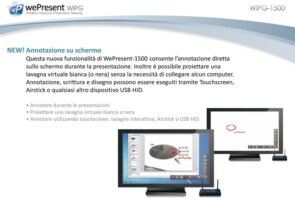 Annotazione, scrittura e disegno possono essere eseguiti tramite Touchscreen, Airstick o qualsiasi altro dispositivo USB HID.