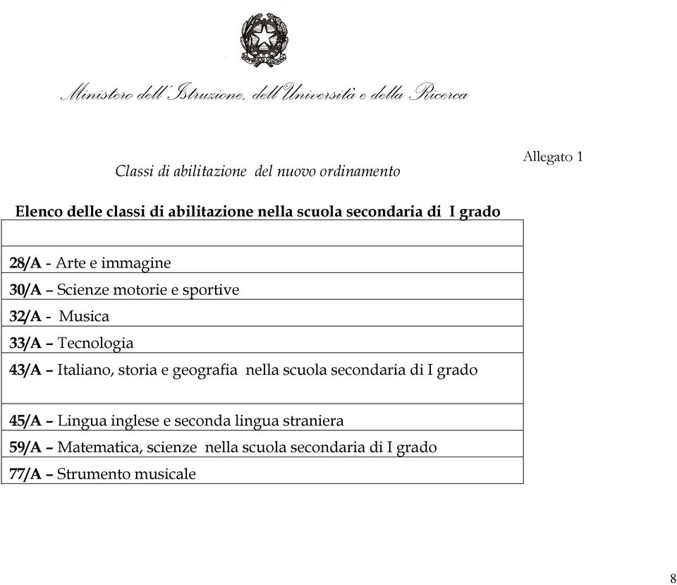 Tecnologia 43/A Italiano, storia e geografia nella scuola secondaria di I grado 45/A Lingua inglese e