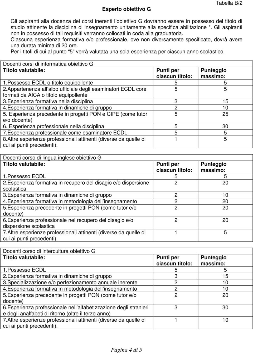 Ciascuna esperienza formativa e/o professionale, ove non diversamente specificato, dovrà avere una durata minima di 20 ore.