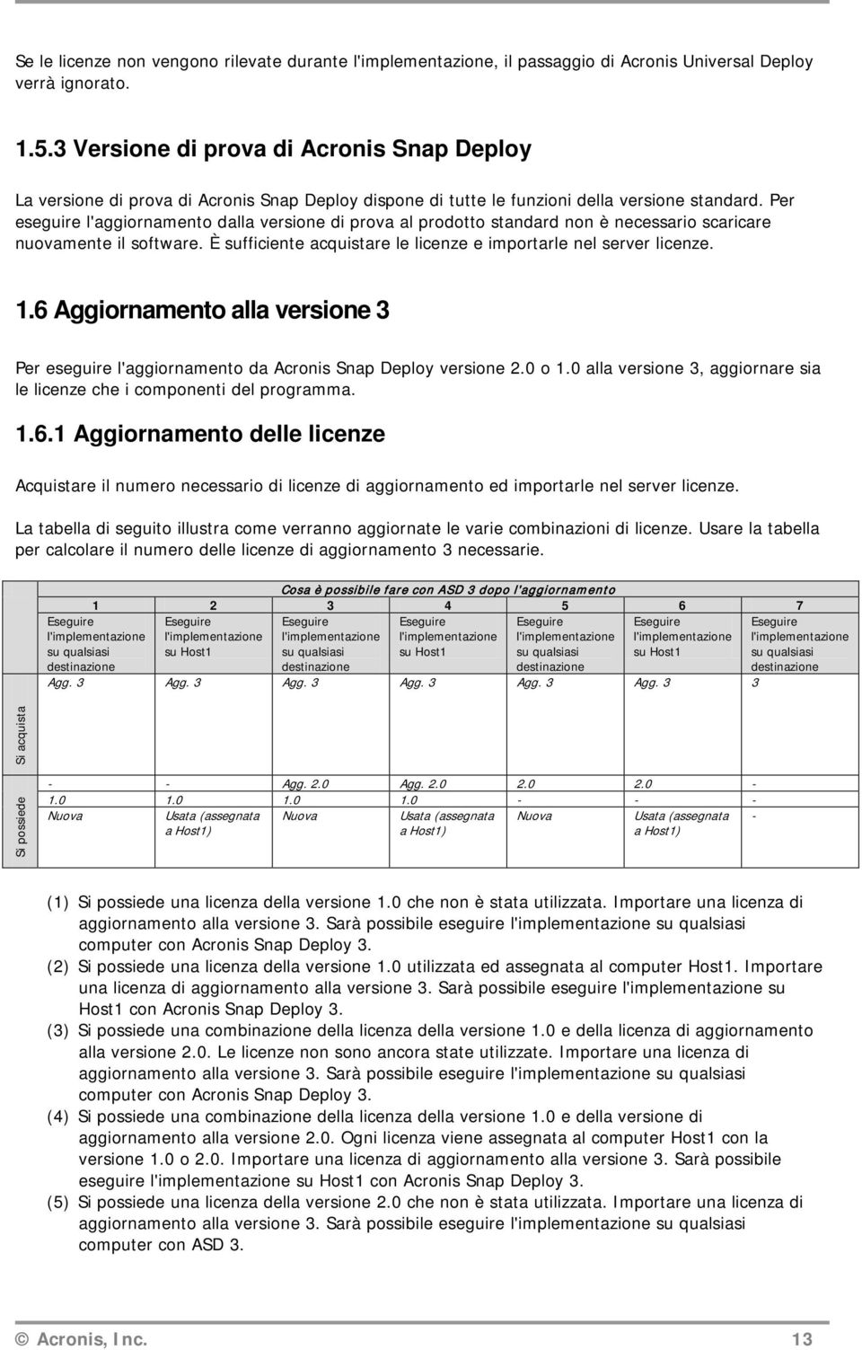 Per eseguire l'aggiornamento dalla versione di prova al prodotto standard non è necessario scaricare nuovamente il software. È sufficiente acquistare le licenze e importarle nel server licenze. 1.