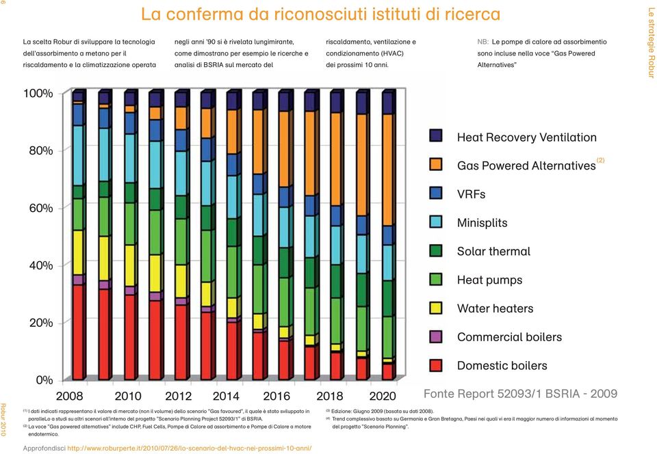 analisi di BSRIA sul mercato del dei prossimi 10 anni.