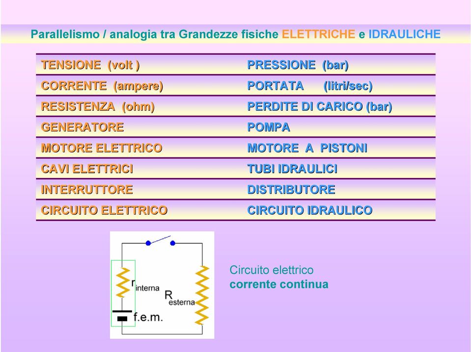CIRCUITO ELETTRICO PRESSIONE (bar) PORTATA (litri/sec) PERDITE DI CARICO (bar) POMPA