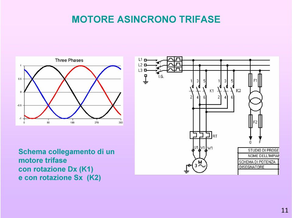 motore trifase con rotazione