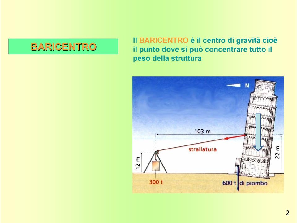 punto dove si può concentrare