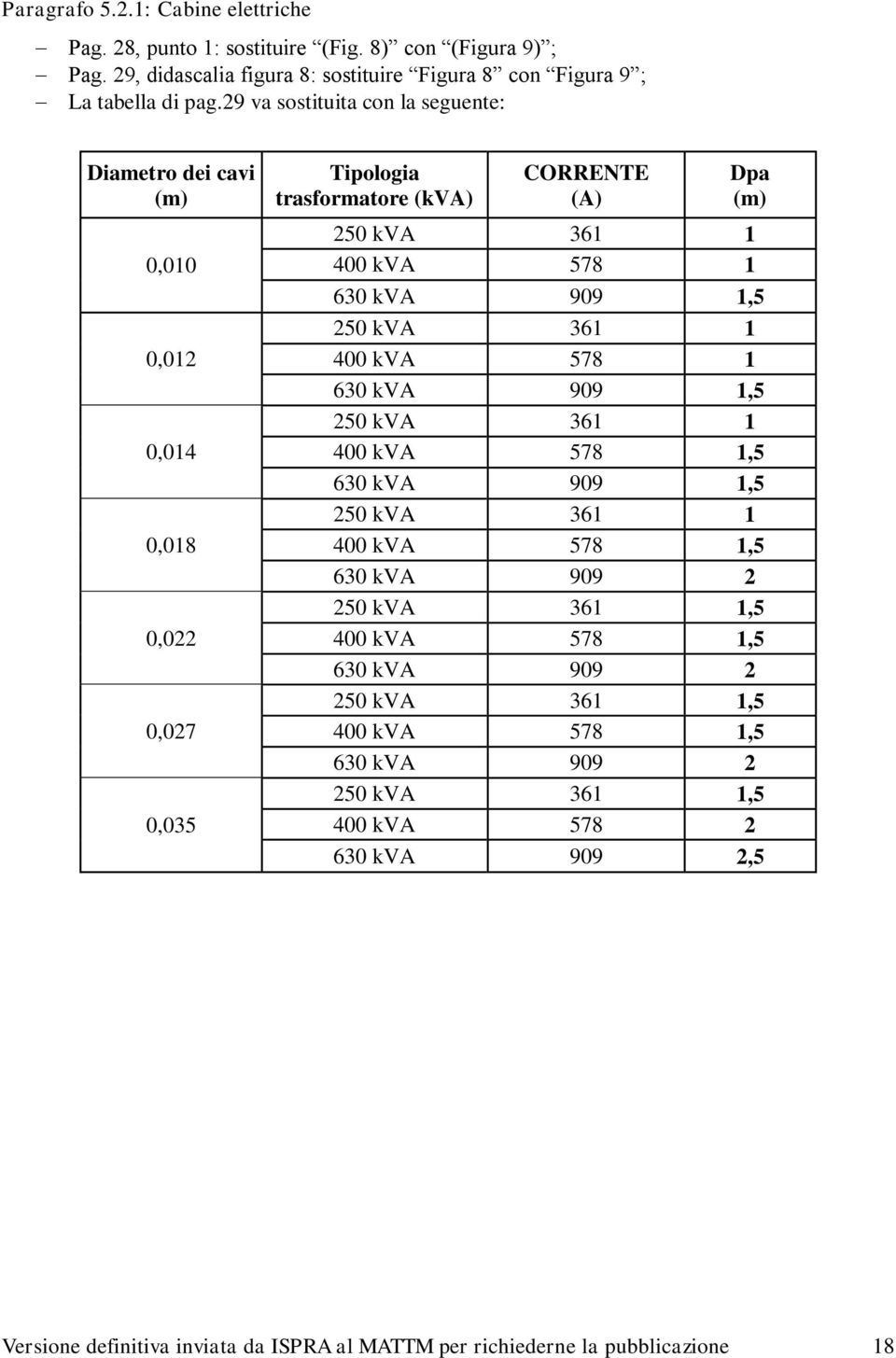 630 kva 909 1,5 250 kva 361 1 400 kva 578 1 630 kva 909 1,5 250 kva 361 1 400 kva 578 1,5 630 kva 909 1,5 250 kva 361 1 400 kva 578 1,5 630 kva 909 2 250 kva 361 1,5 400 kva 578