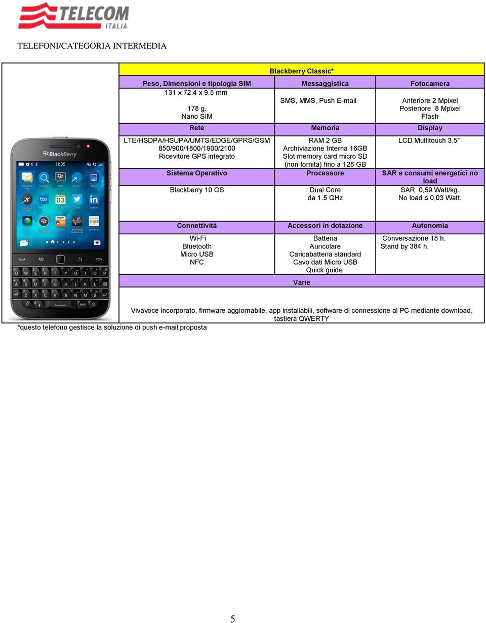a 128 GB LCD Multitouch 3.5 Blackberry 10 OS Dual Core da 1.5 GHz SAR 0,59 Watt/kg. No 0,03 Watt. Cavo dati Conversazione 18 h.