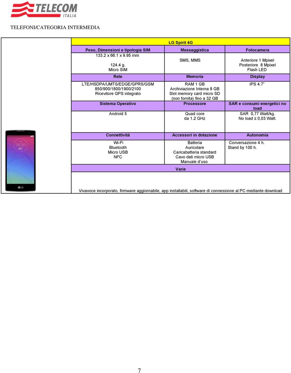 IPS 4.7 Android 5 SAR 0,77 Watt/kg. No 0,03 Watt. Cavo dati micro USB Conversazione 4 h.